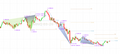 Harmonic Scanner / Patters Detector Indicator - Ninjatrader 8