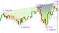 Harmonic Scanner / Patters Detector Indicator - Ninjatrader 8
