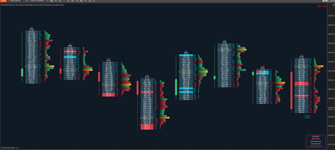 Image of PIK OrderFlow Pro — Order Flow Footprint Indicator for NinjaTrader 8 - LIFETIME ACCESS