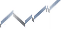 Premium Renko Bars - Ninjatrader 8