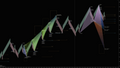 Harmonic Scanner / Patterns Detector Indicator - Ninjatrader 8