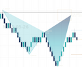 Harmonic Scanner / Patters Detector Indicator - Ninjatrader 8