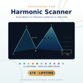Harmonic Scanner / Patters Detector Indicator - Ninjatrader 8