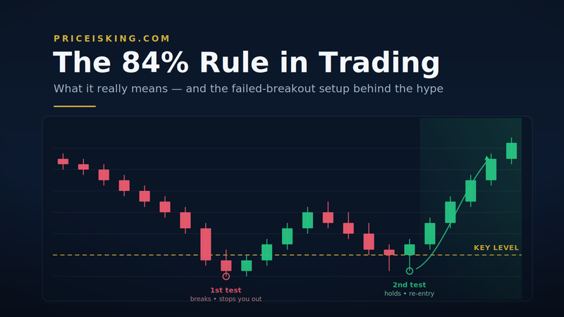 What is the 84% rule in trading?