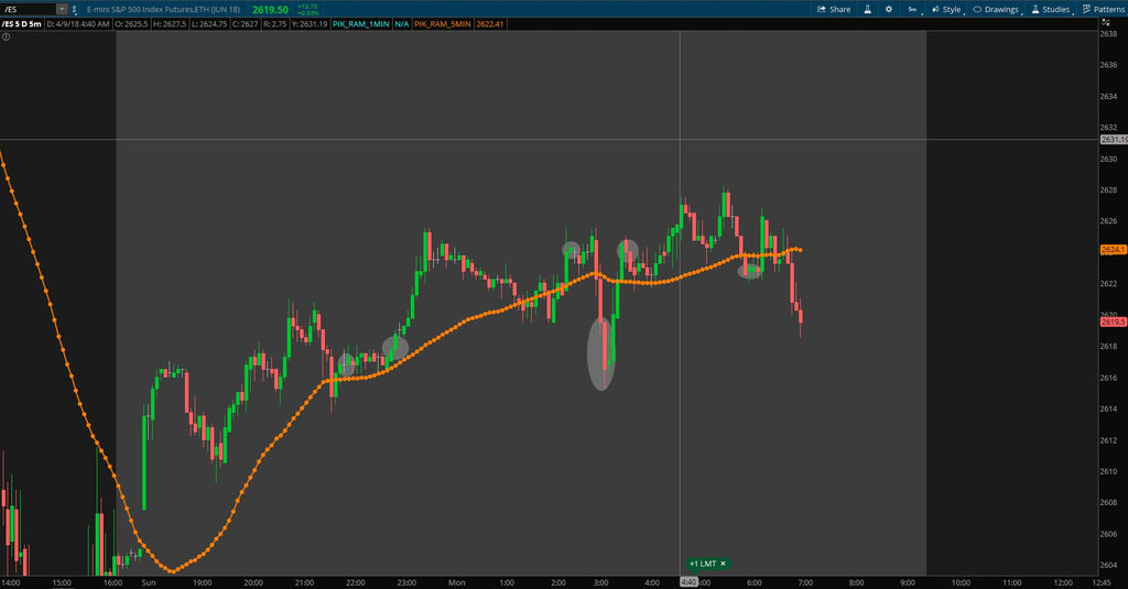 Back from vacation!  Overnight trading update. 04/09/2018