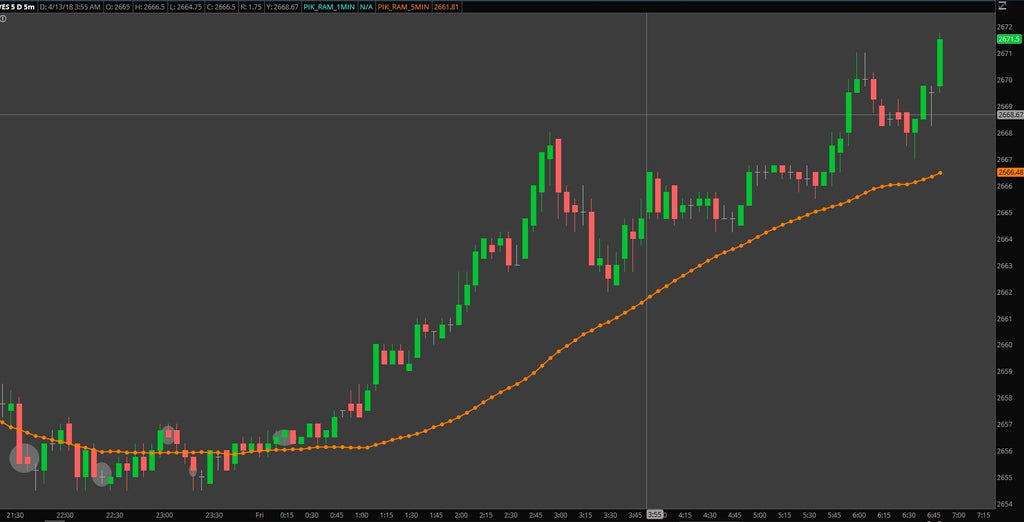 ES Paid nicely in overnight trading!  04/13/2018