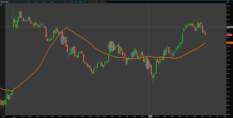 ﻿ Overnight update. 4/16/2018 on Gold, ES, and GBPUSD