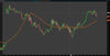 ﻿﻿ Overnight update. 4/16/2018 on Gold, ES, and GBPUSD