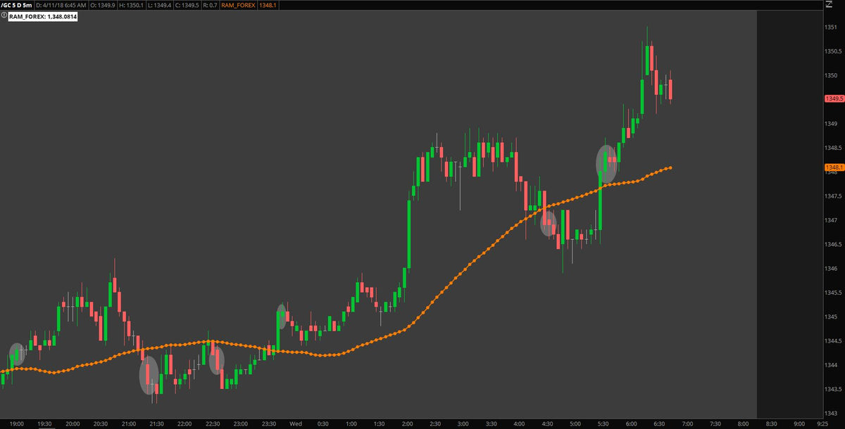 Overnight update on ES, Gold, and the Pound.  04/11/2018