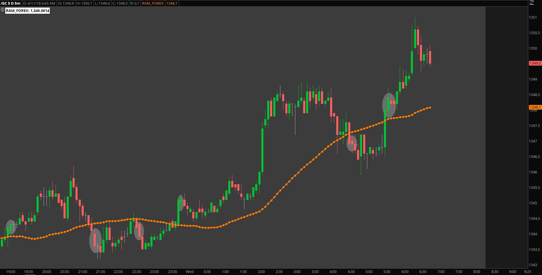 Overnight update on ES, Gold, and the Pound.  04/11/2018