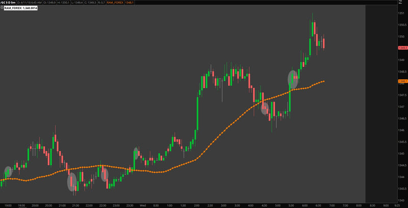 Overnight update on ES, Gold, and the Pound.  04/11/2018