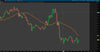 Overnight update on Gold, ES, & GBPUSD - 04/17/2018