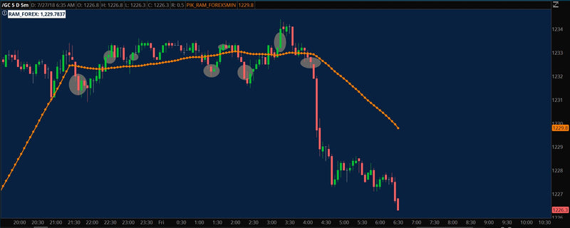 Overnight trading - 07/23/2018