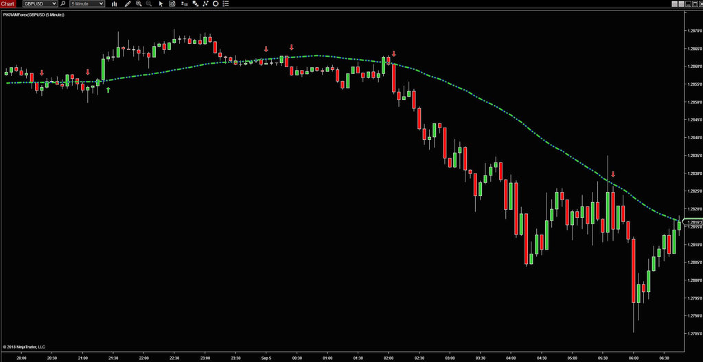 Overnight update on ES/GOLD/POUND