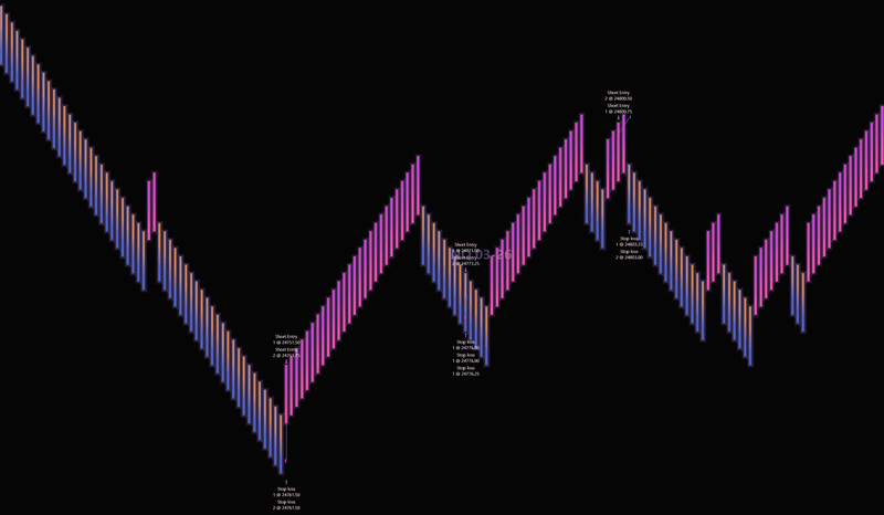 premium renko bars ninjatrader