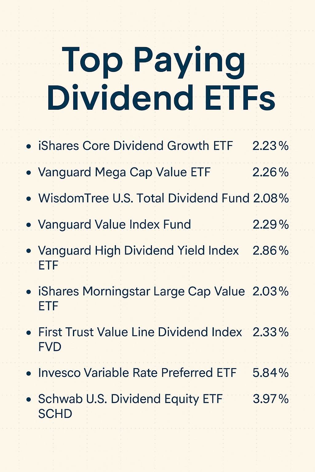 Top Paying Dividend ETFs for Long-Term Investors