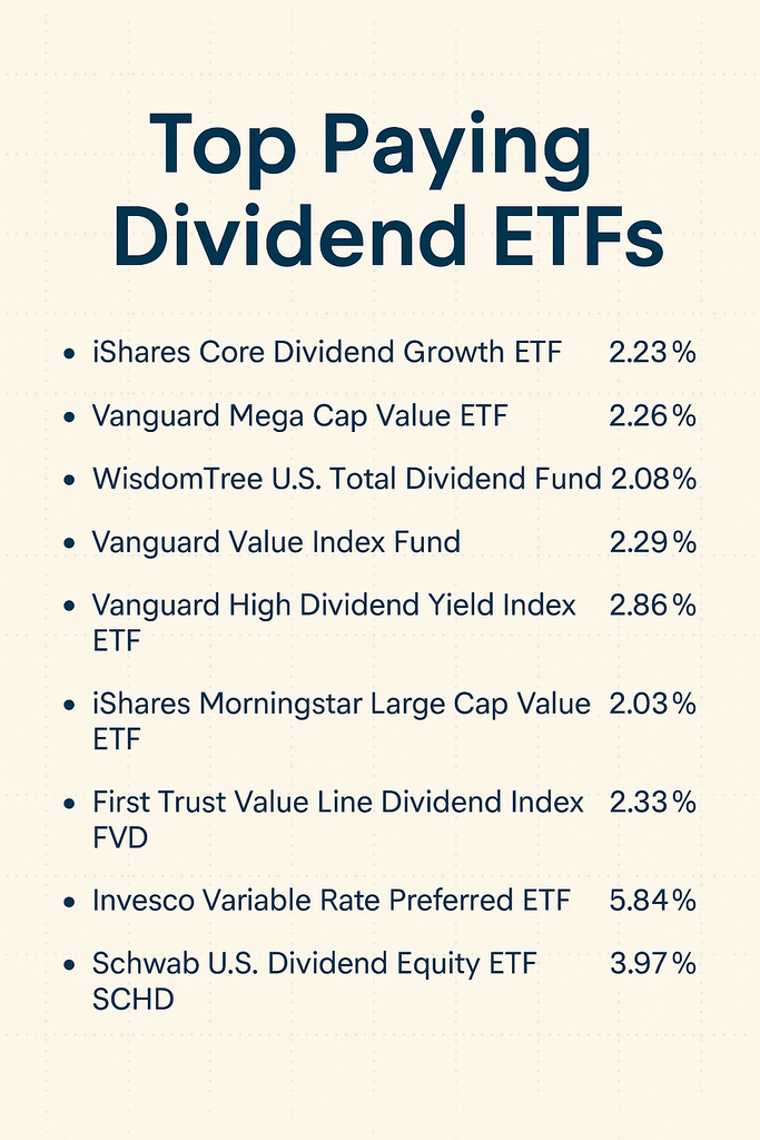 Top Paying Dividend ETFs for Long-Term Investors