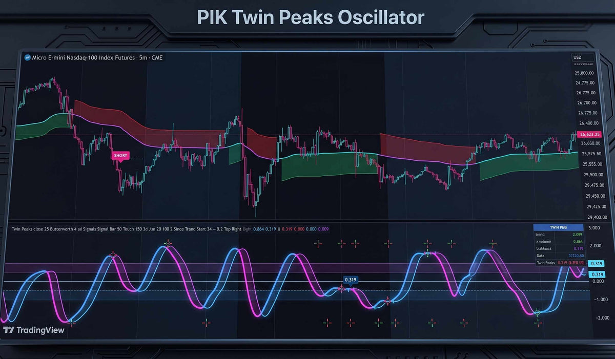 Twin Peaks Oscillator — The Complete User Guide