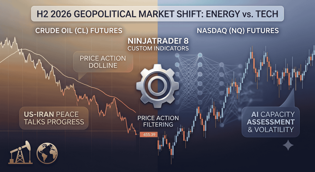 Trading the H2 2026 Geopolitical Shift: Energy Markets and Tech Volatility