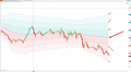 PIK VWAP Pro Indicator for Ninjatrader 8