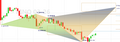 Harmonic Scanner / Patters Detector Indicator - Ninjatrader 8