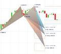 Harmonic Scanner / Patters Detector Indicator - Ninjatrader 8