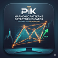 Harmonic Scanner / Patters Detector Indicator - Ninjatrader 8