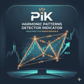 Harmonic Scanner / Patterns Detector Indicator - Ninjatrader 8