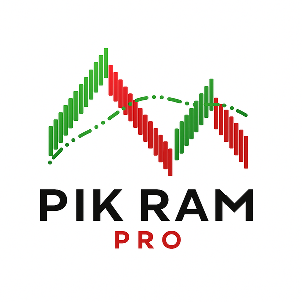 RAM PRO Indicator - Futures, Forex, Stocks