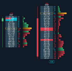 PIK OrderFlow Pro — Order Flow Footprint Indicator for NinjaTrader 8 - LIFETIME ACCESS