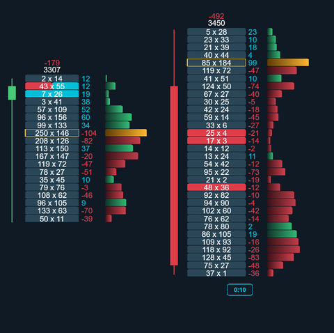 Image of PIK OrderFlow Pro — Order Flow Footprint Indicator for NinjaTrader 8 - LIFETIME ACCESS