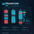 Order Flow Footprint Indicator for NinjaTrader 8 - LIFETIME ACCESS