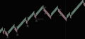 Premium Renko Bars - Ninjatrader 8