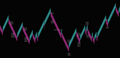 Premium Renko Bars - Ninjatrader 8