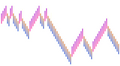 Premium Renko Bars - Ninjatrader 8