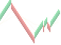 Premium Renko Bars - Ninjatrader 8