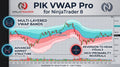 PIK VWAP Pro Indicator for Ninjatrader 8