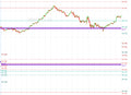 PIK Pivot Pro | Multi-Timeframe Pivot Point Indicator for NinjaTrader 8 (NT8)