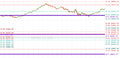 PIK Pivot Pro | Multi-Timeframe Pivot Point Indicator for NinjaTrader 8 (NT8)