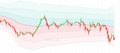 PIK VWAP Pro Indicator for Ninjatrader 8