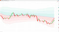 PIK VWAP Pro Indicator for Ninjatrader 8