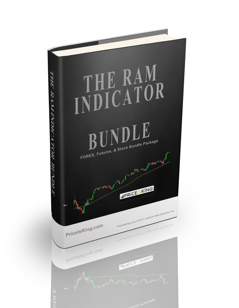 RAM Indicator - Bundle