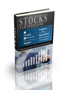 RAM Indicator - Stocks/Equities Edition