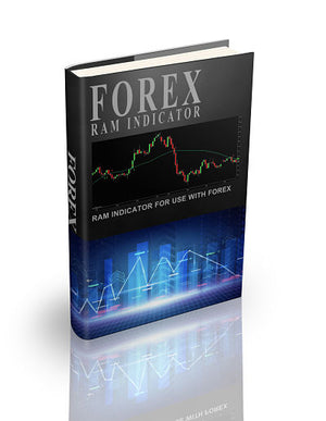 RAM Indicator - Forex Edition